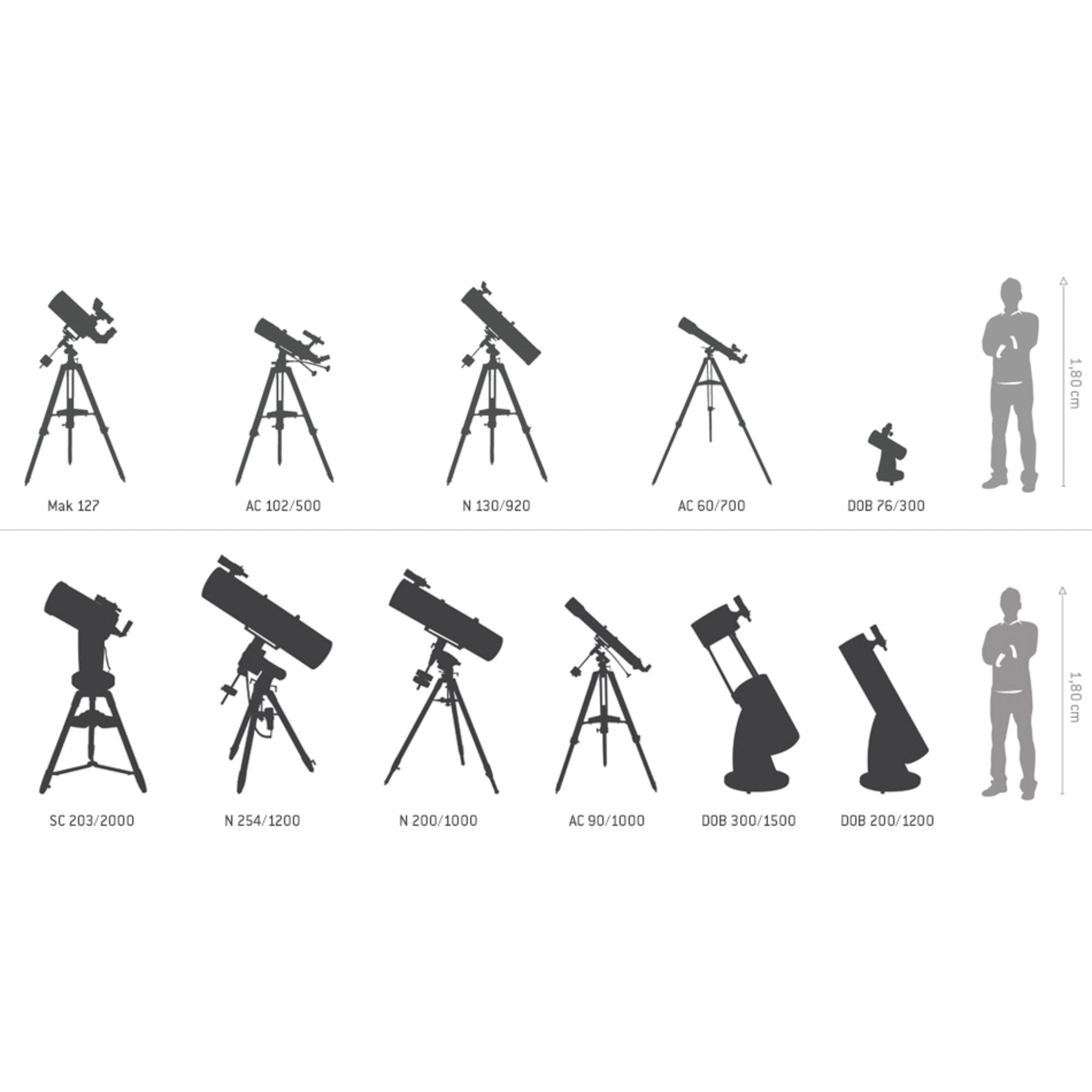 Добсънов телескоп Sky-Watcher Skyliner 150/1200 Classic DOB