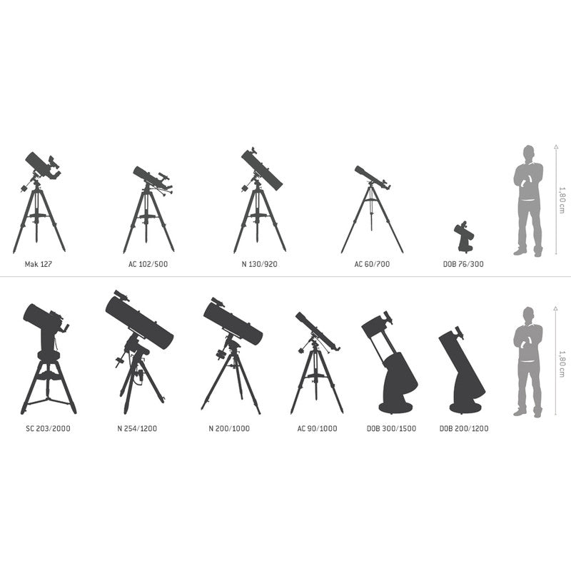 Телескоп Sky-Watcher Explorer 150PDS EQ3-2
